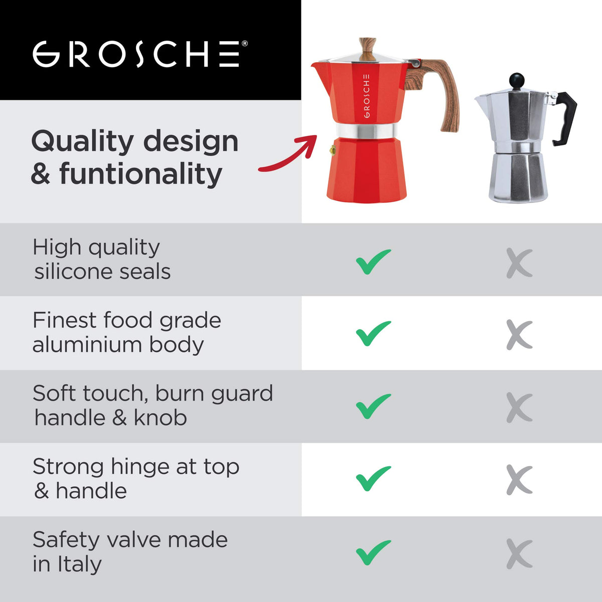 GROSCHE Milano red moka pot safety valve detail for secure pressure release.