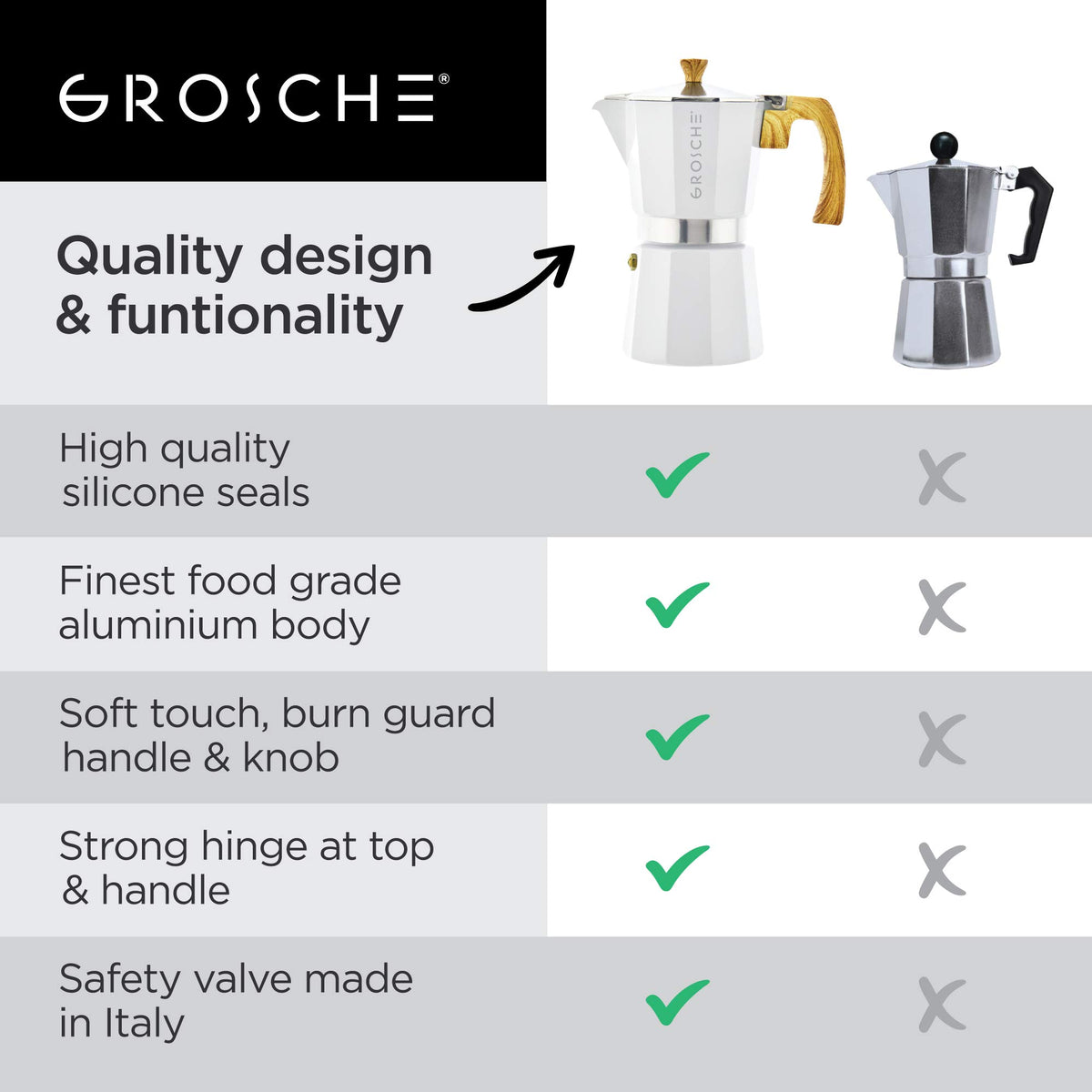Elegant white GROSCHE Milano Moka displayed in a modern kitchen.