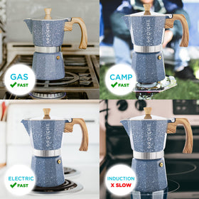 GROSCHE Milano moka pot indigo side view showing durability