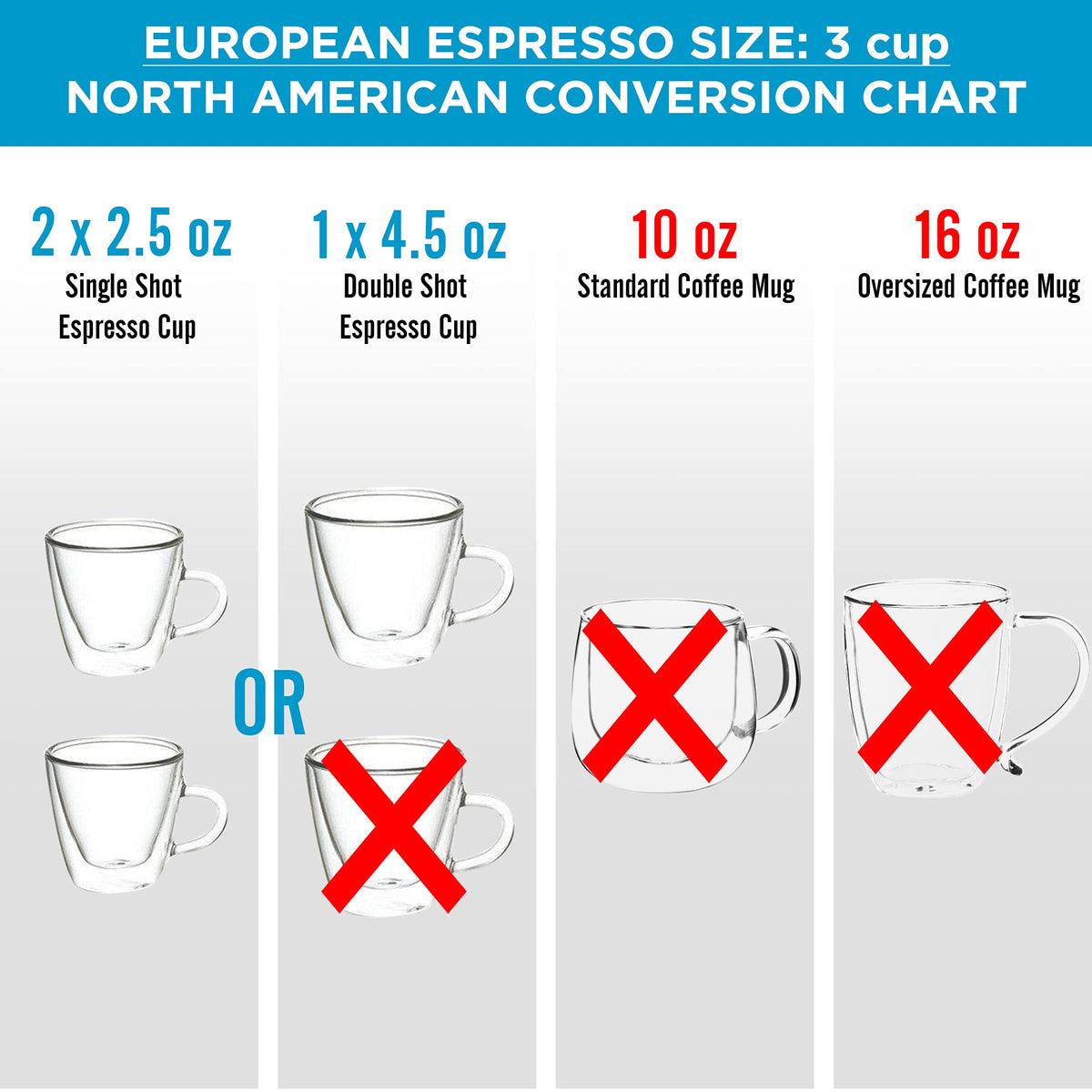 GROSCHE Milano Moka Pot brewing process yields rich espresso