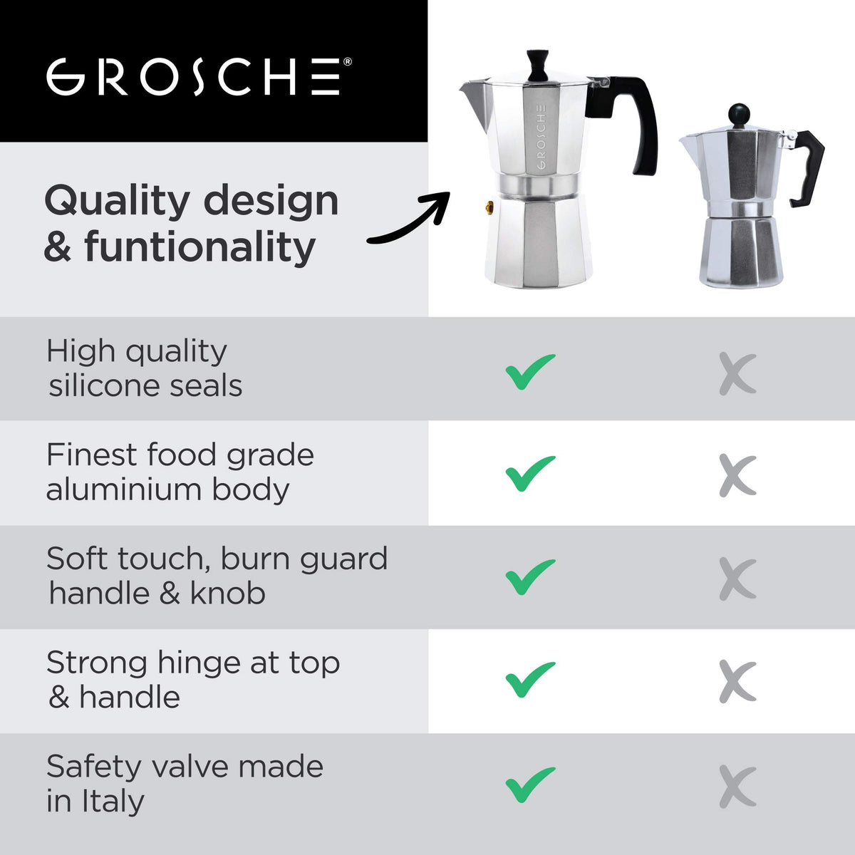 GROSCHE Milano Moka Pot soft-touch handle with burn guard