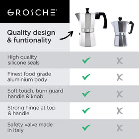 GROSCHE Milano Moka Pot soft-touch handle with burn guard