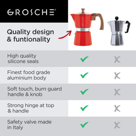 GROSCHE Milano red kitchen scene adding color to daily coffee