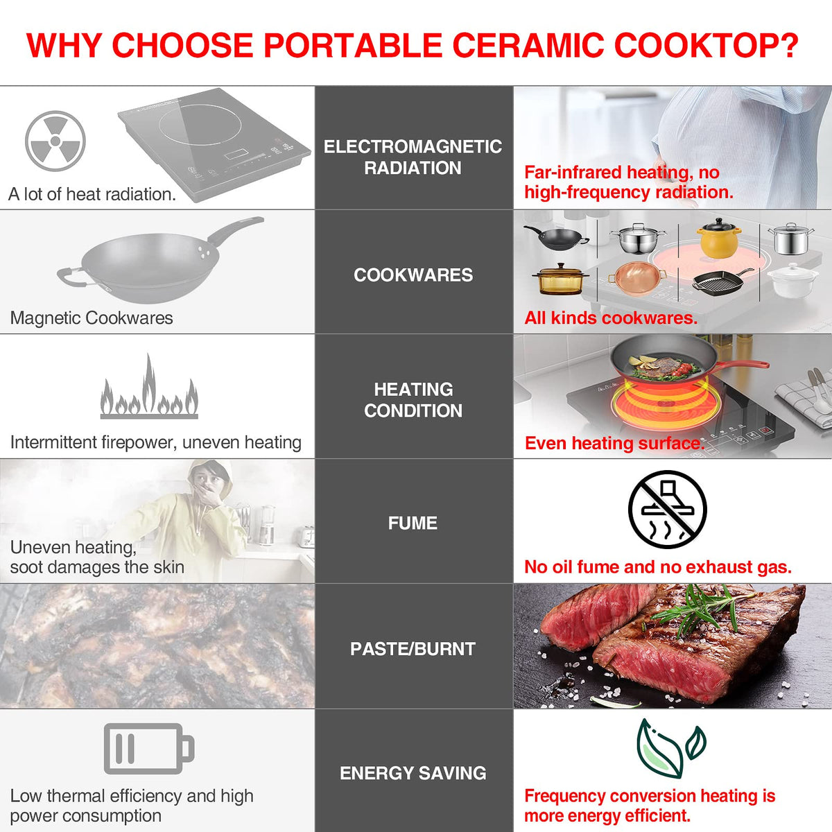 GTKZW electric cooktop compatible with iron, ceramic, and stainless steel cookware.