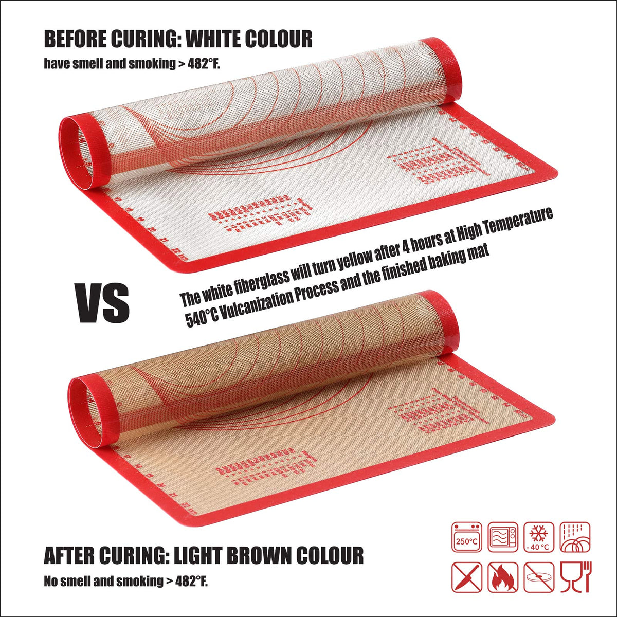 GUANCI durable 0.7mm thickness prevents warping during kneading.