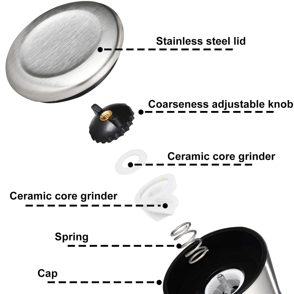Gulex ceramic rotor resists rust and preserves spice flavor