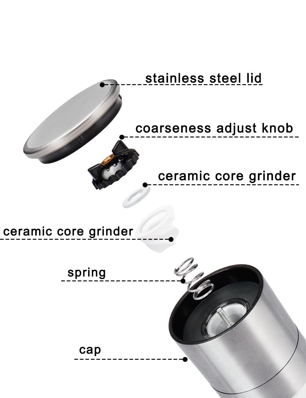 Gulex stepless coarseness control for precise grinding