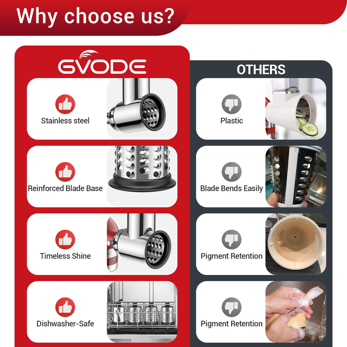 GVODE dishwasher-safe grater attachment shown on a clean kitchen counter.