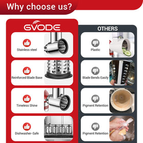 GVODE dishwasher-safe grater attachment shown on a clean kitchen counter.