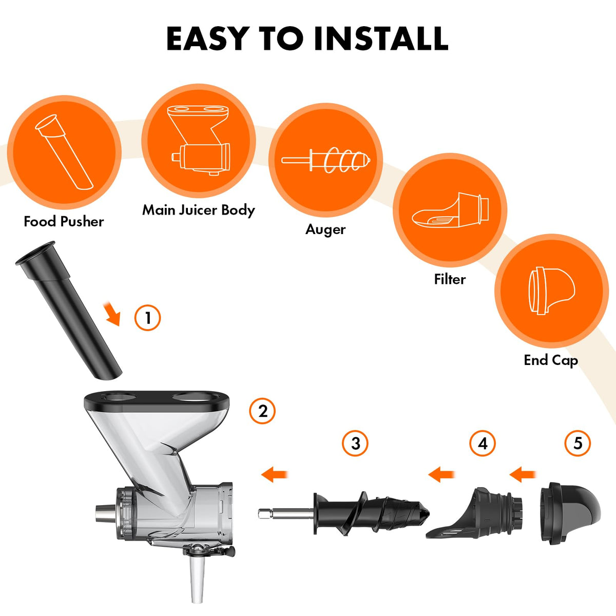 GVODE kitchen aid dual-feed chute 1.5 inch for flexible loads.
