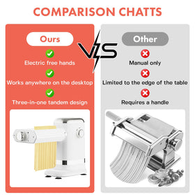 GVODE compatible with KitchenAid stand mixer for easy integration.