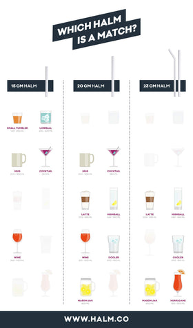 HALM glass straw ideal for margaritas in a tumbler.