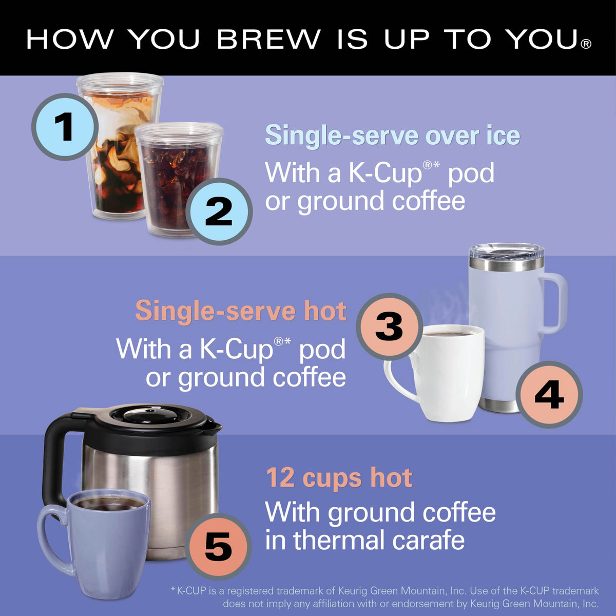 Hamilton Beach FlexBrew Advanced iced coffee mode in action for refreshingly cold brews.