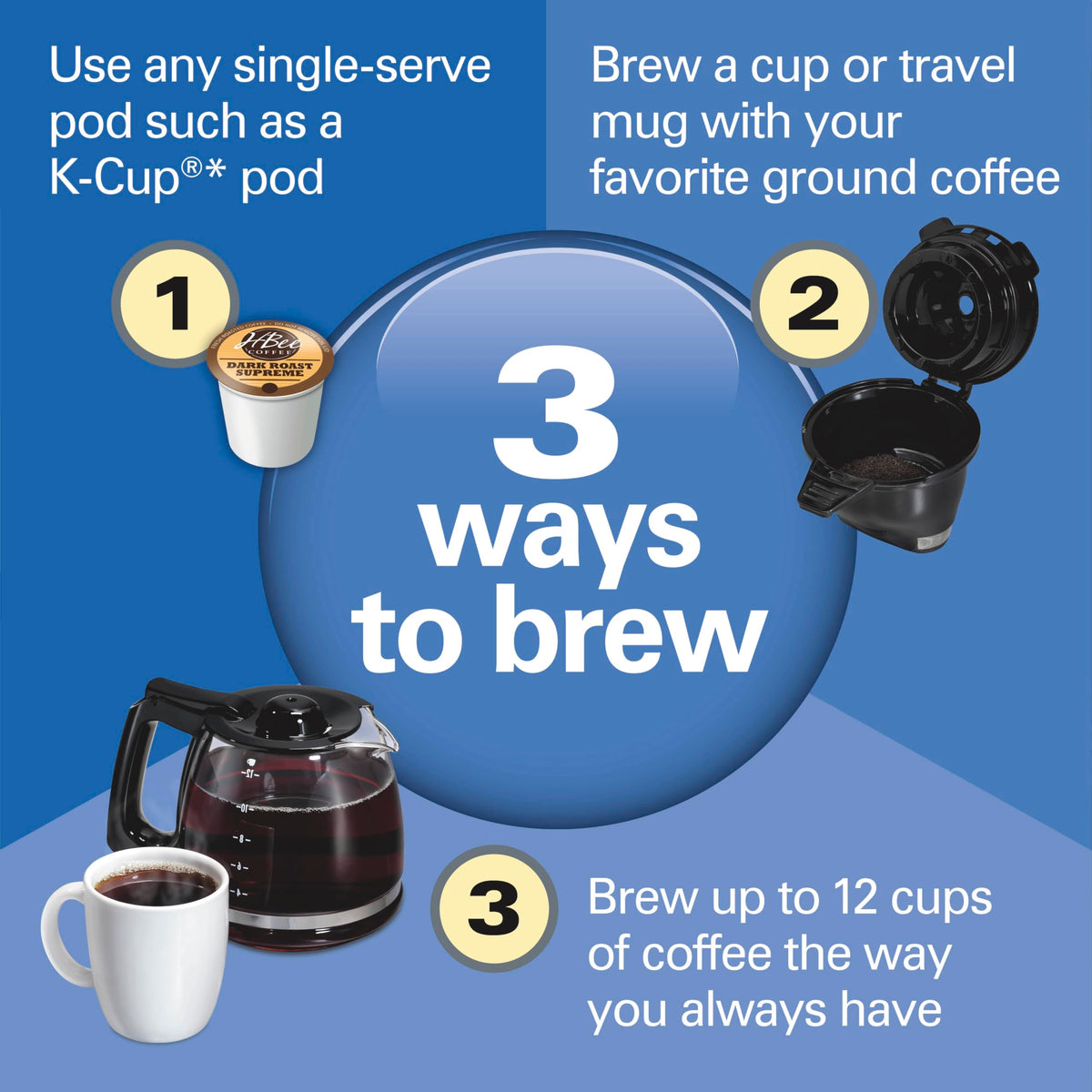 FlexBrew Trio ground coffee brew into cup with fresh aroma