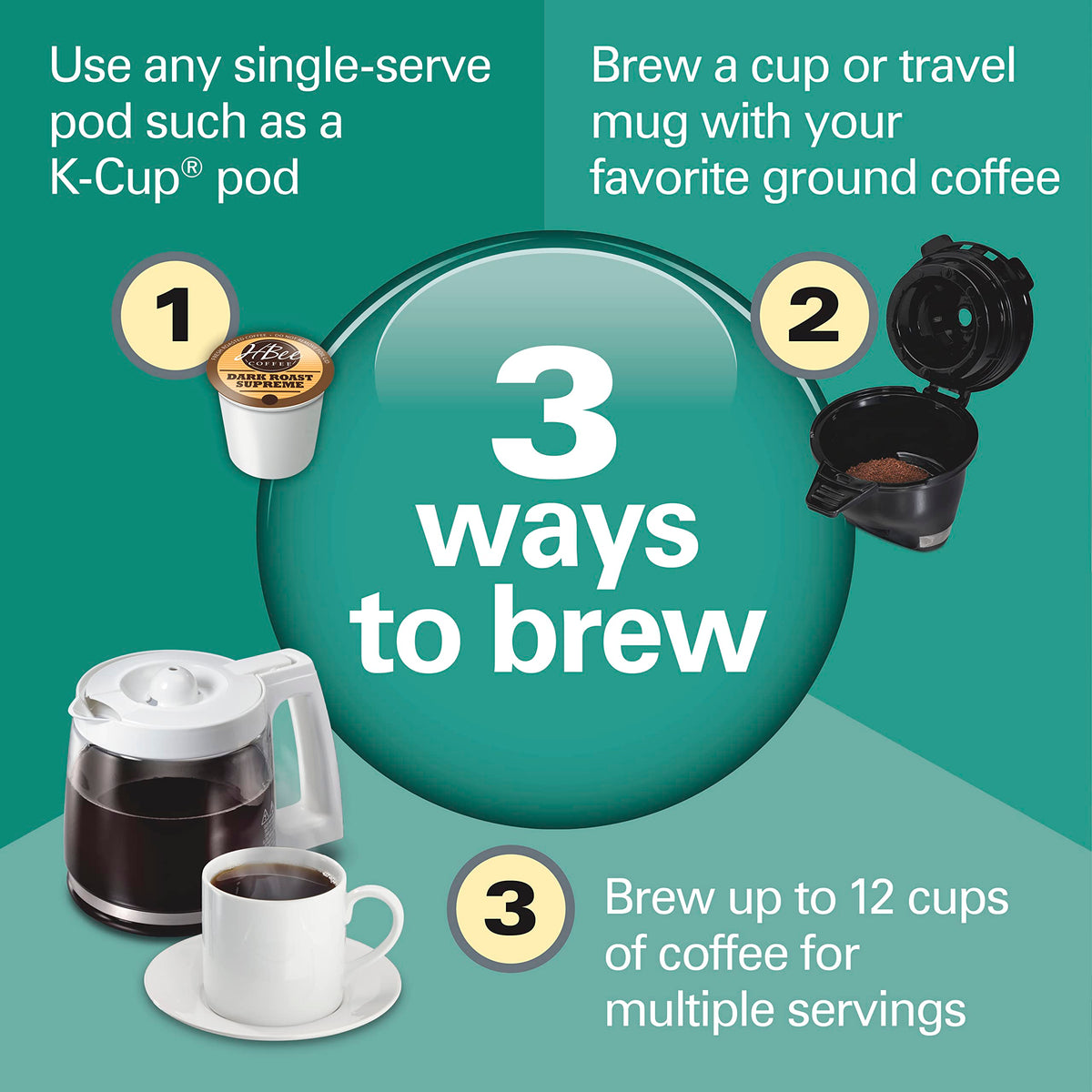 FlexBrew Trio single cup in 90 seconds illustrating fast brew.