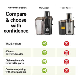 Hamilton Beach juicer dishwasher-safe parts for easy cleanup after use.