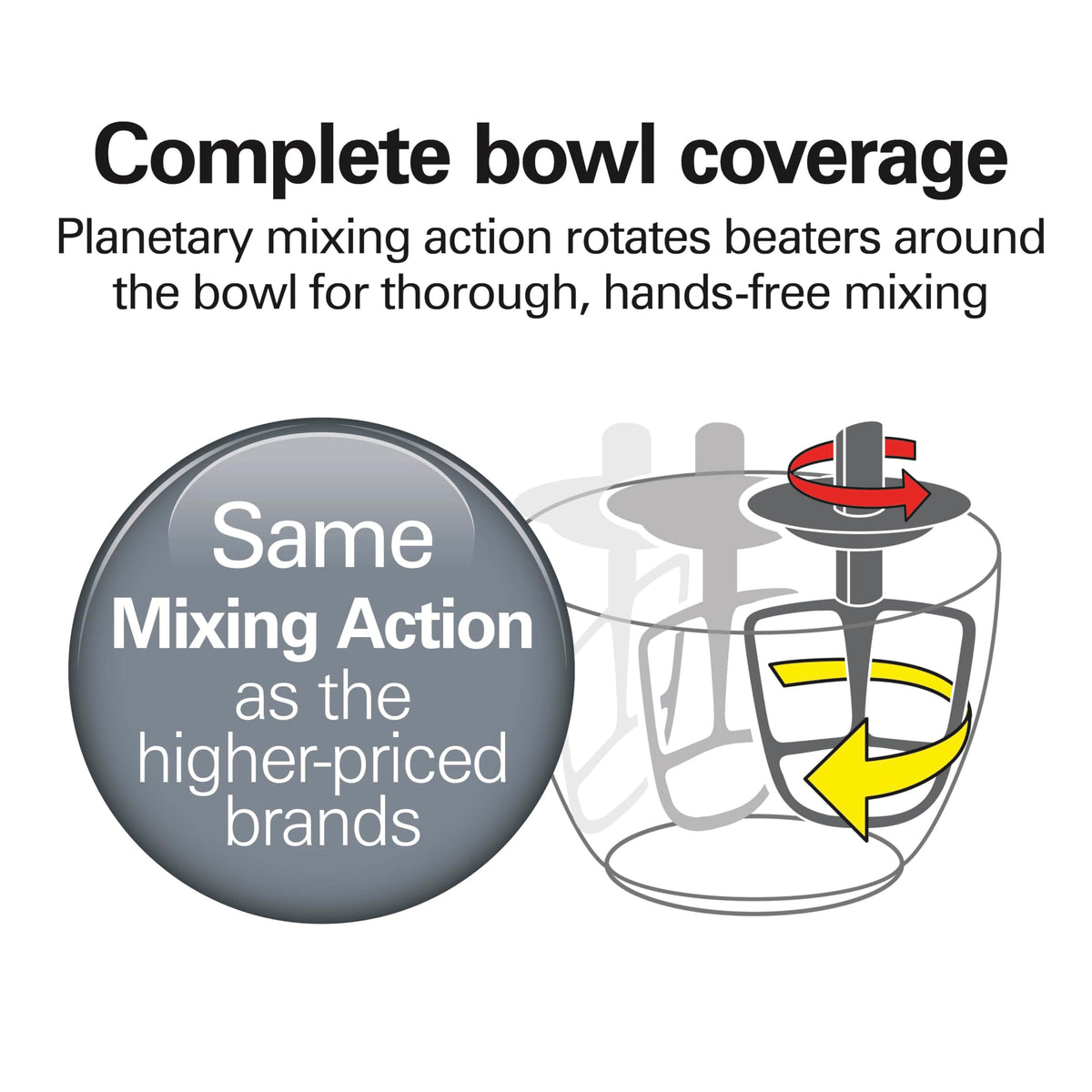 Hamilton Beach stand mixer flat beater for thorough batter mixing.
