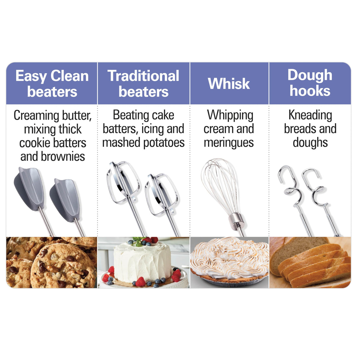 White Hamilton Beach mixer adds a clean look to the kitchen.