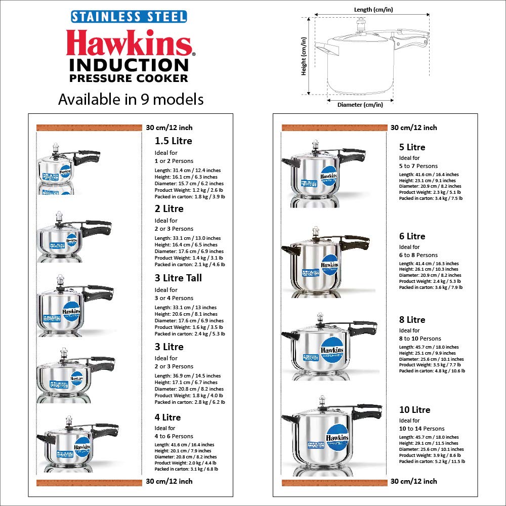 Hawkins improved pressure regulator helps conserve fuel during cooking.