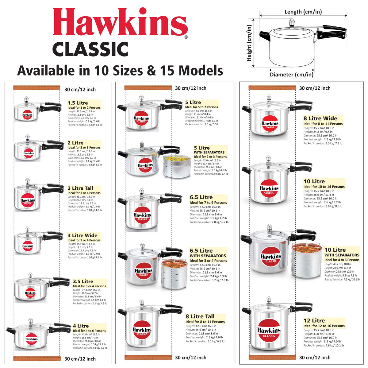 Hawkins 3 Litre Classic rapid regulator supporting fuel efficiency