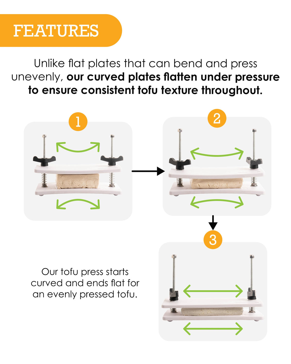 Healthy Express tofu press shows easy-to-turn knobs for precise pressing.