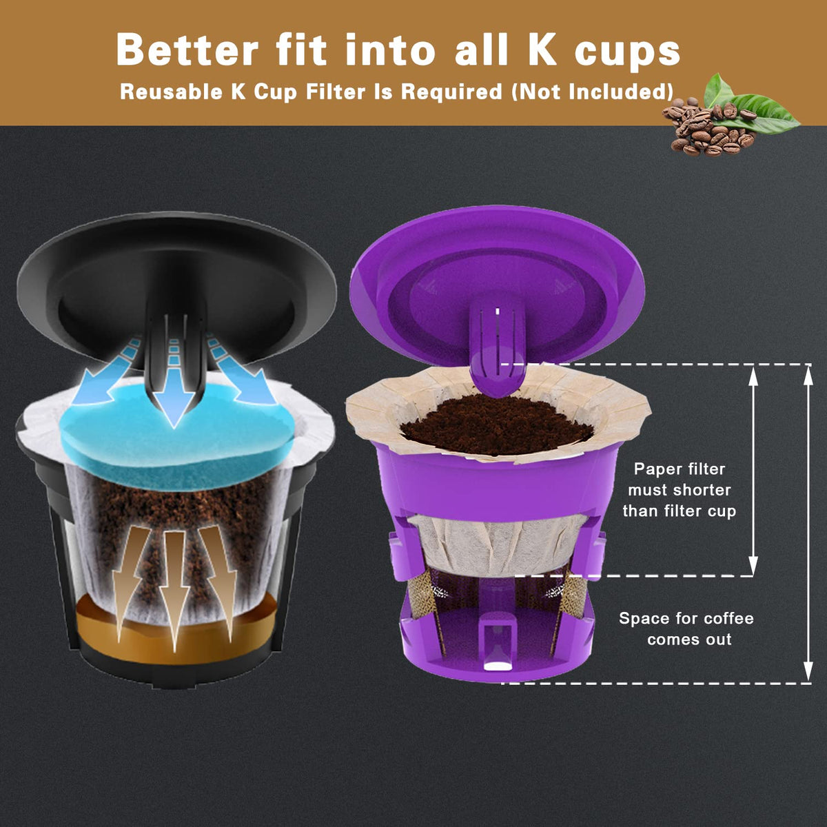 HERISUN filter design leaves space for coffee flow and prevents spills.