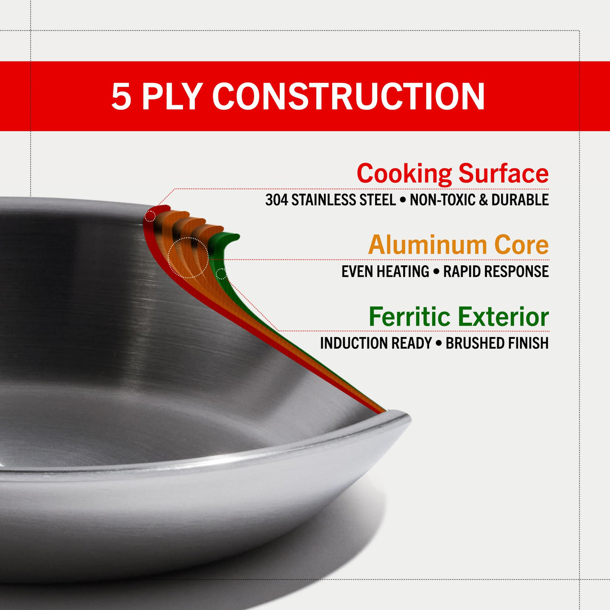 Heritage Steel Eater pan ready for induction cooking across stoves
