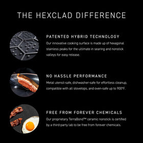 HexClad pan with aluminum-core heats evenly across the surface.