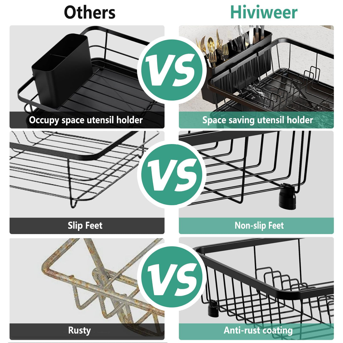Hiviweer dish drying rack drainboard demonstrates efficient water drainage and easy cleanup.