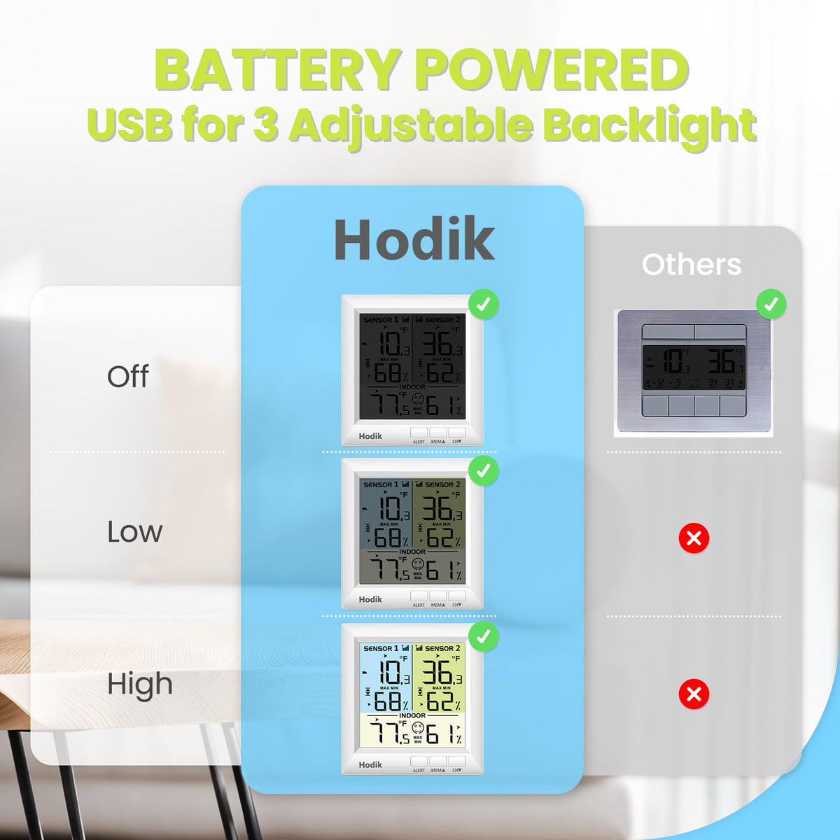 HODIK remote sensors pair ready for kitchen temperature tracking