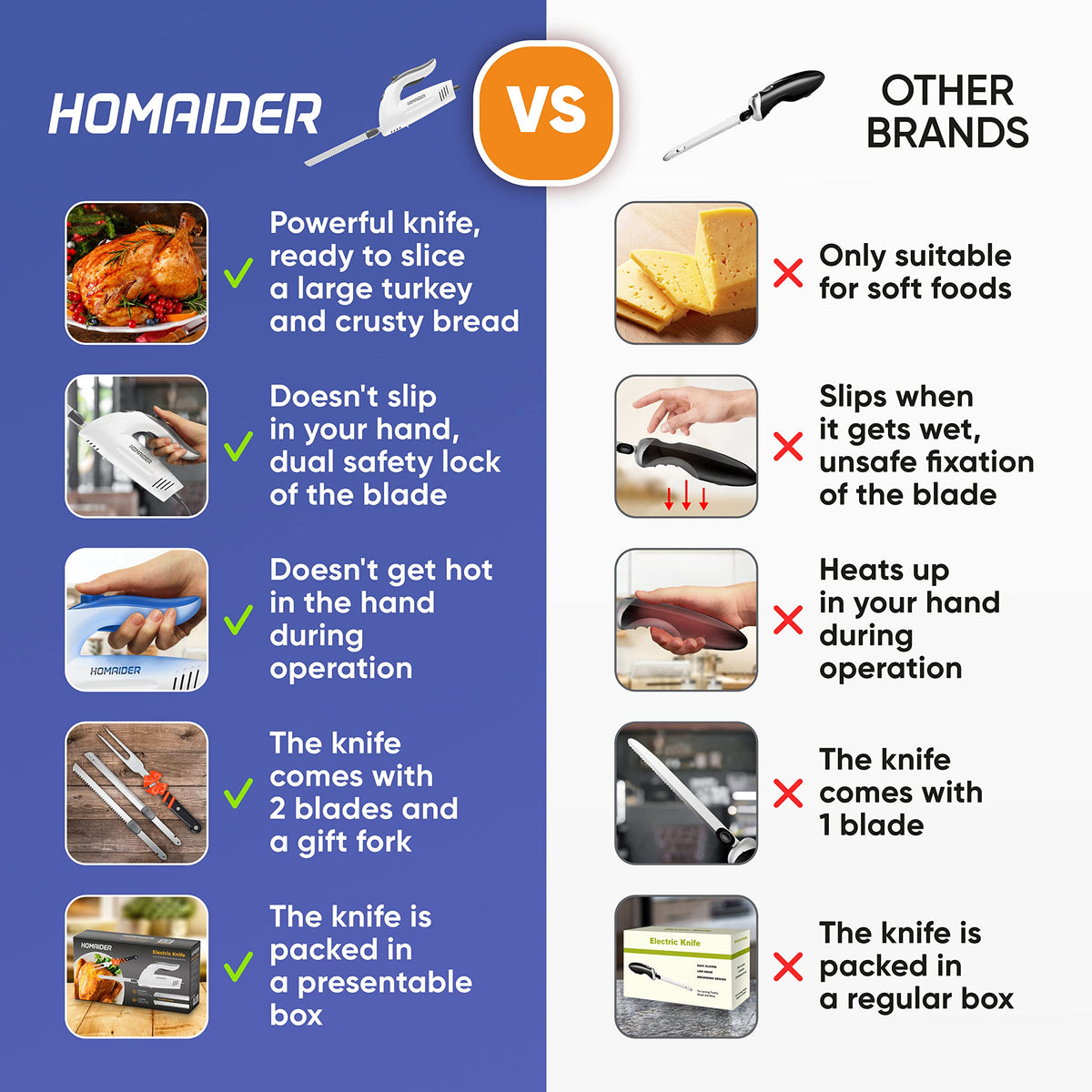 Homaider electric knife in action for even meat slicing.