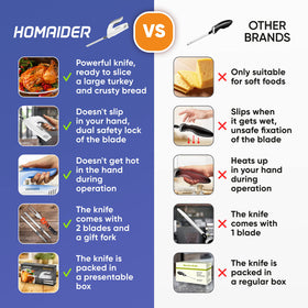 Homaider electric knife in action for even meat slicing.