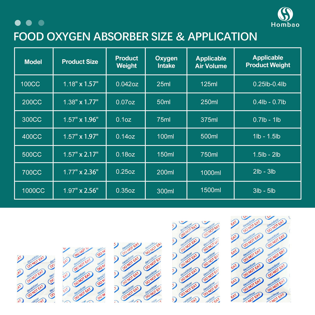 Hombao 700cc absorber closeup highlights oxygen control and moisture handling.
