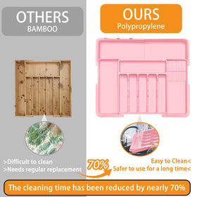 Homecor BPA-free material for easy cleaning and safe handling
