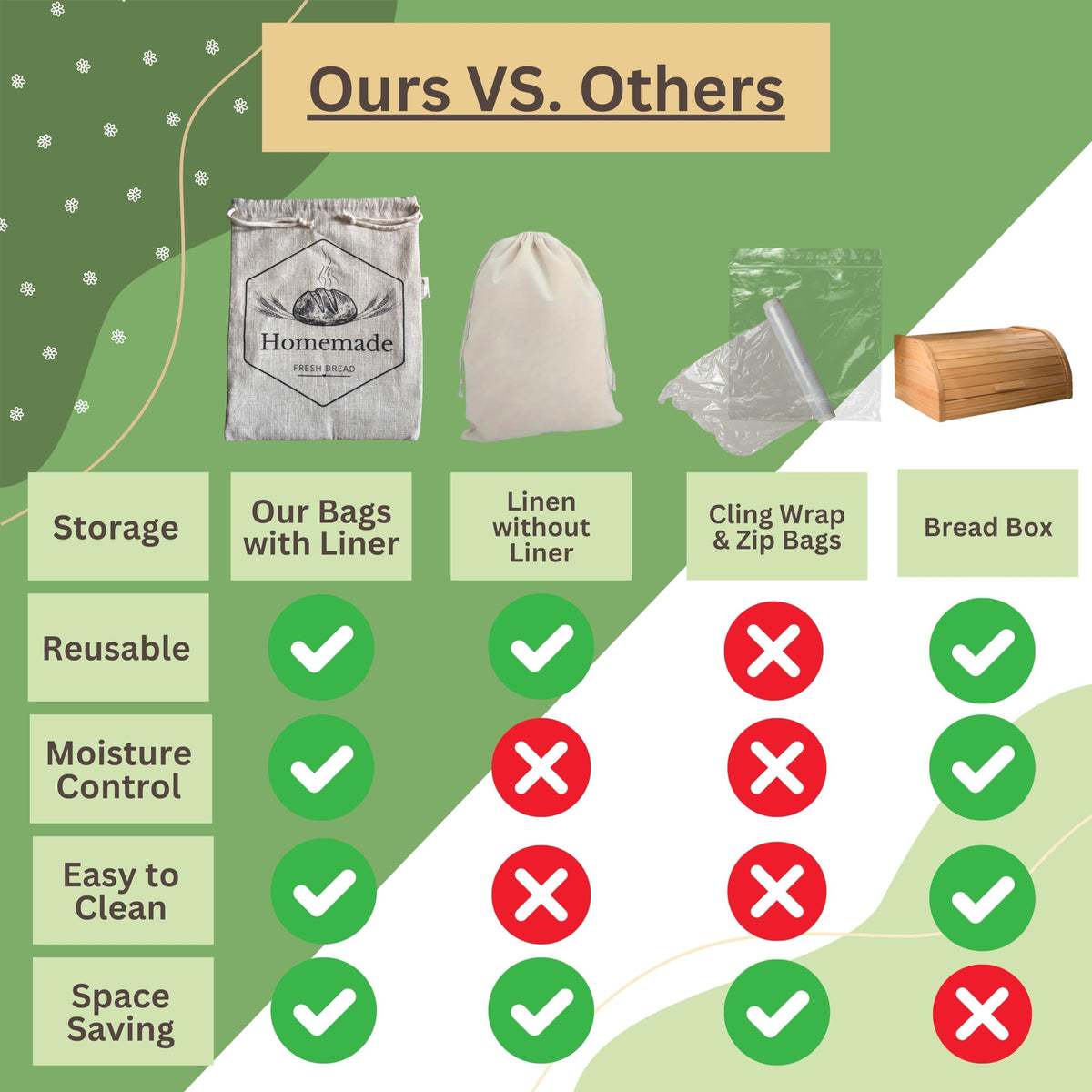 Homemakers Harmony bread bags simplify home baking and storage