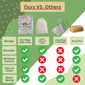 Homemakers Harmony bread bags simplify home baking and storage