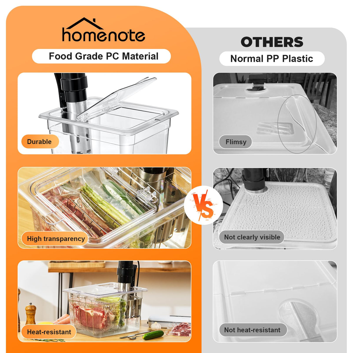 HOMEMOTE compatibility with ANOVA and CHEFSTEPS emphasizes versatility