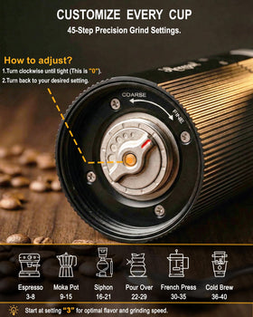Homepert 45-step precision grind settings dial in exact results every cup.