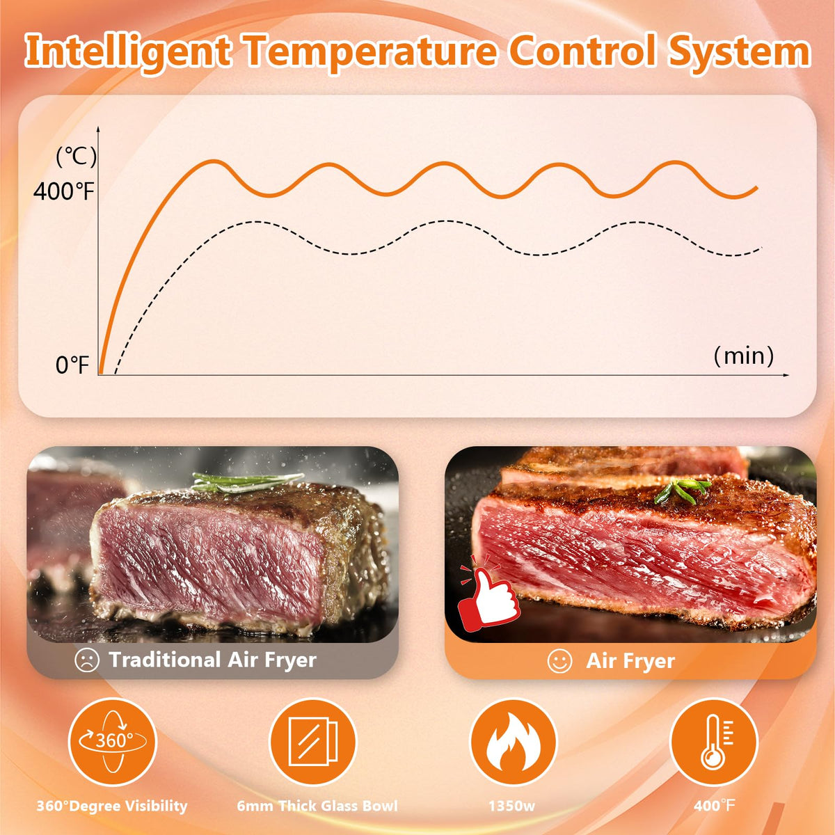 Homifinity Glass Air Fryer shows a transparent basket to monitor browning from above.