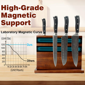 HOMIQUEEN magnetic knife storage offers quick access to daily blades