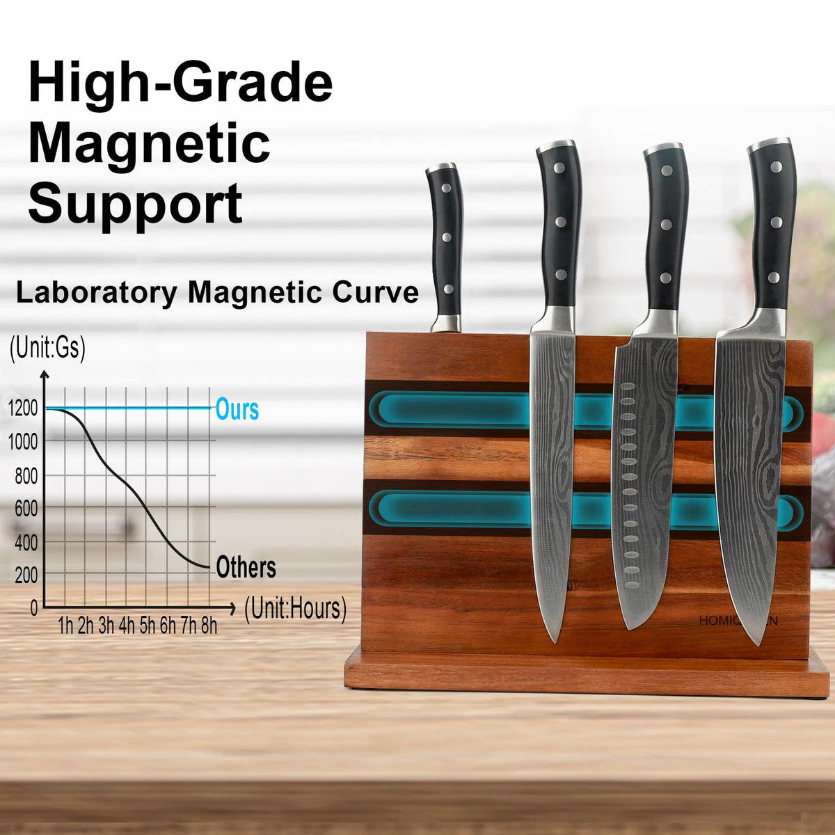 Homiqueen space saving design frees countertop room while keeping blades accessible