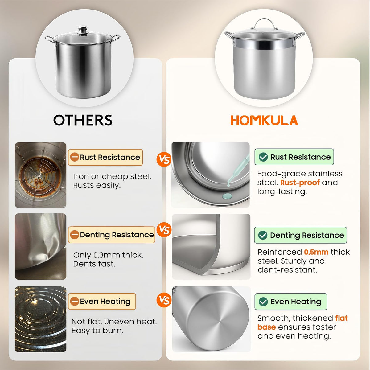 HOMKULA heat-safe tools with ergonomic handles support high-temperature canning