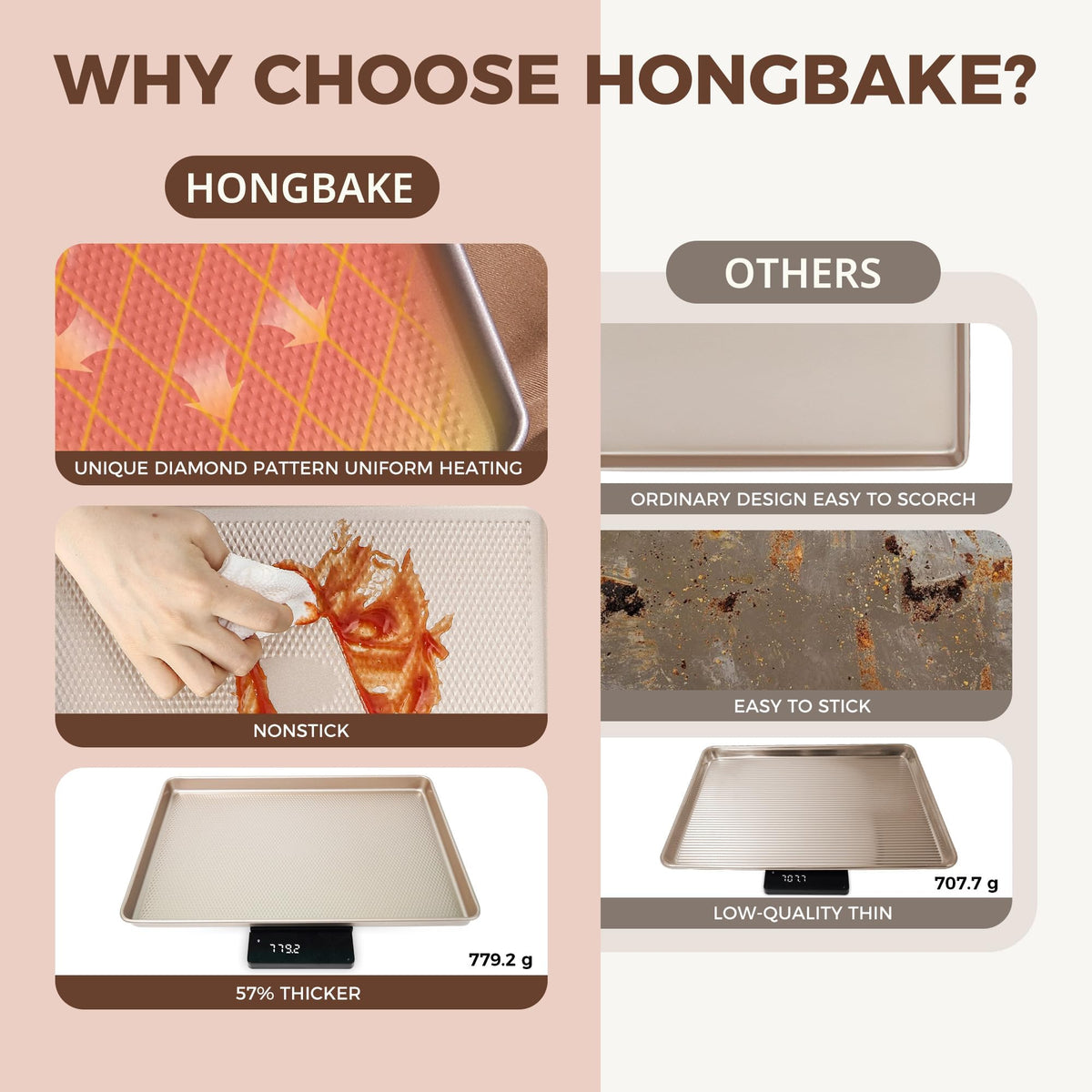 HONGBAKE 12-cup muffin tin delivers uniform muffins every time.