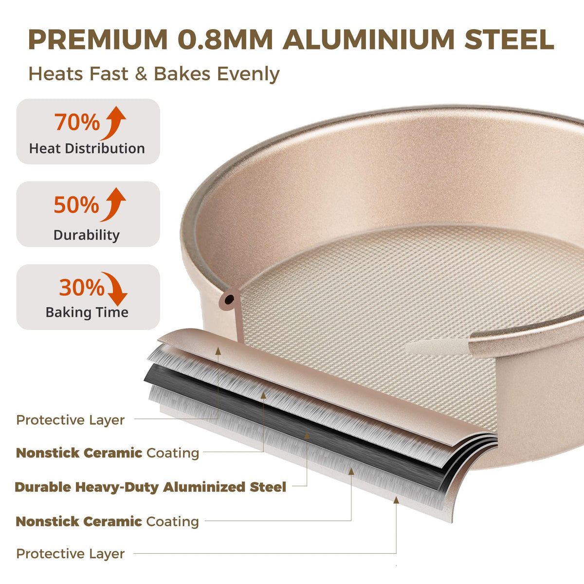Heavy-duty aluminized steel base provides fast, even heating.