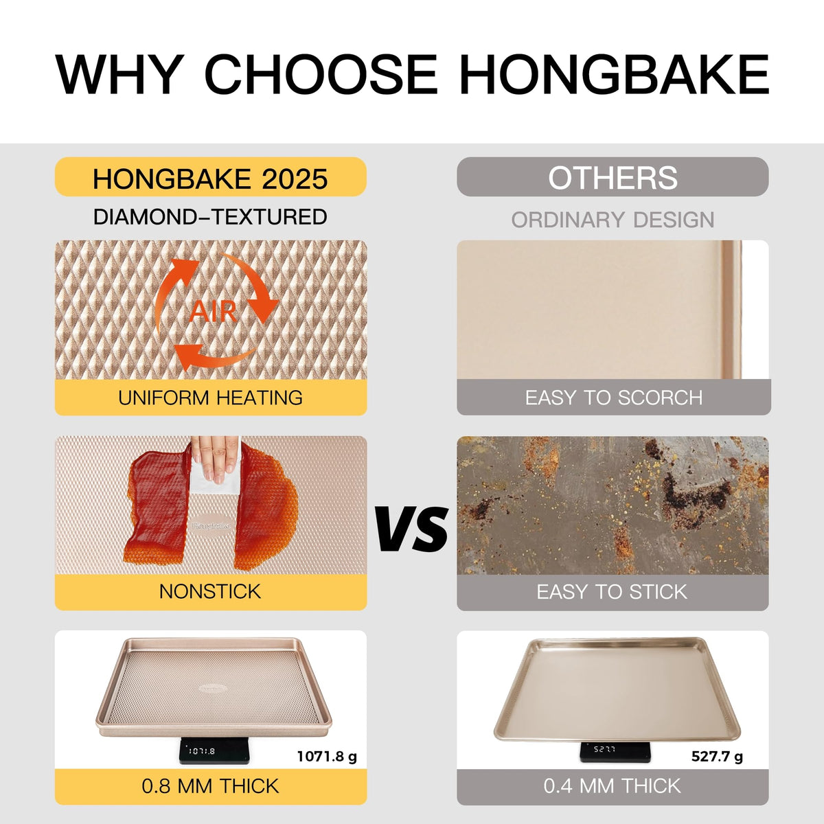Hongbake heavy-gauge carbon steel body ensures sturdy support and even heat