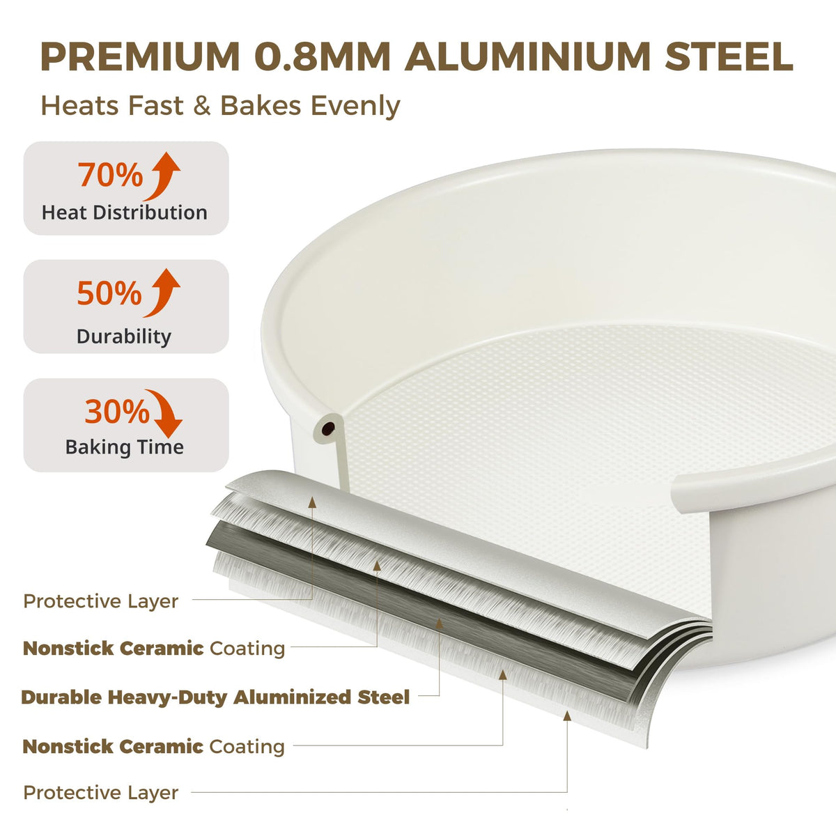 HONGBAKE natural ceramic nonstick pan keeps food safe and clean