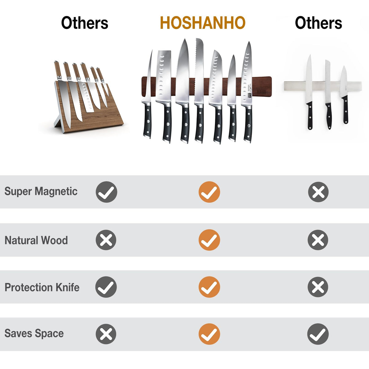 HOSHANHO wall-mount two-install options for flexible placement and wall types.