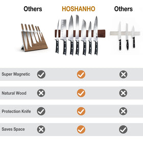 HOSHANHO wall-mount two-install options for flexible placement and wall types.