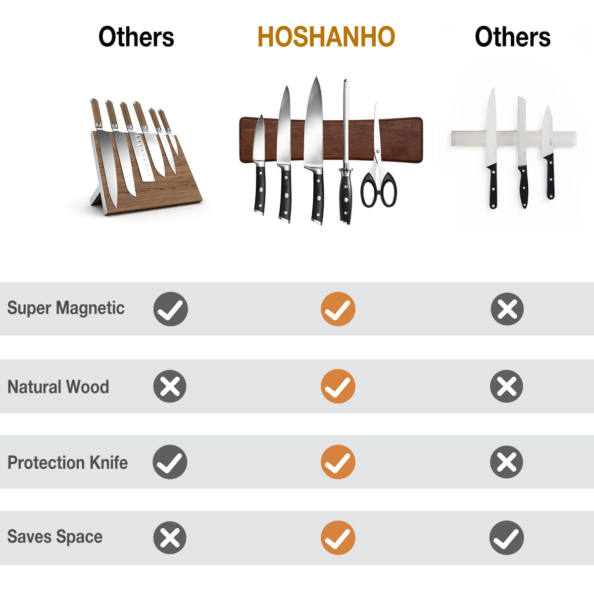 HOSHANHO wall-mount option without drilling enables easy setup.