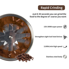 Huitban spice grinder lid visualization shows safe operation.